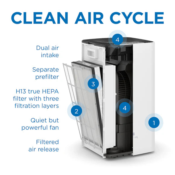 MA-112 Filter for Medify MA-112 Air Purifier