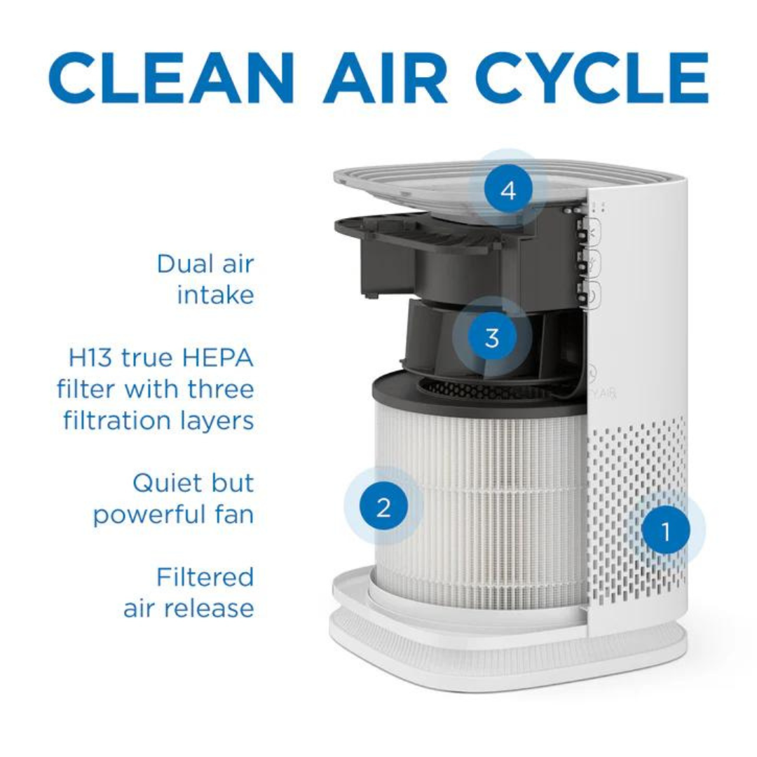 Medify MA-14 Air Purifier with True HEPA H13 Filter | 1300ft² per Hour for Smoke, Odors, Pollen, Pets, allergens | 99.9% Removal to 0.1 Microns | Genuine True H13 HEPA Filter