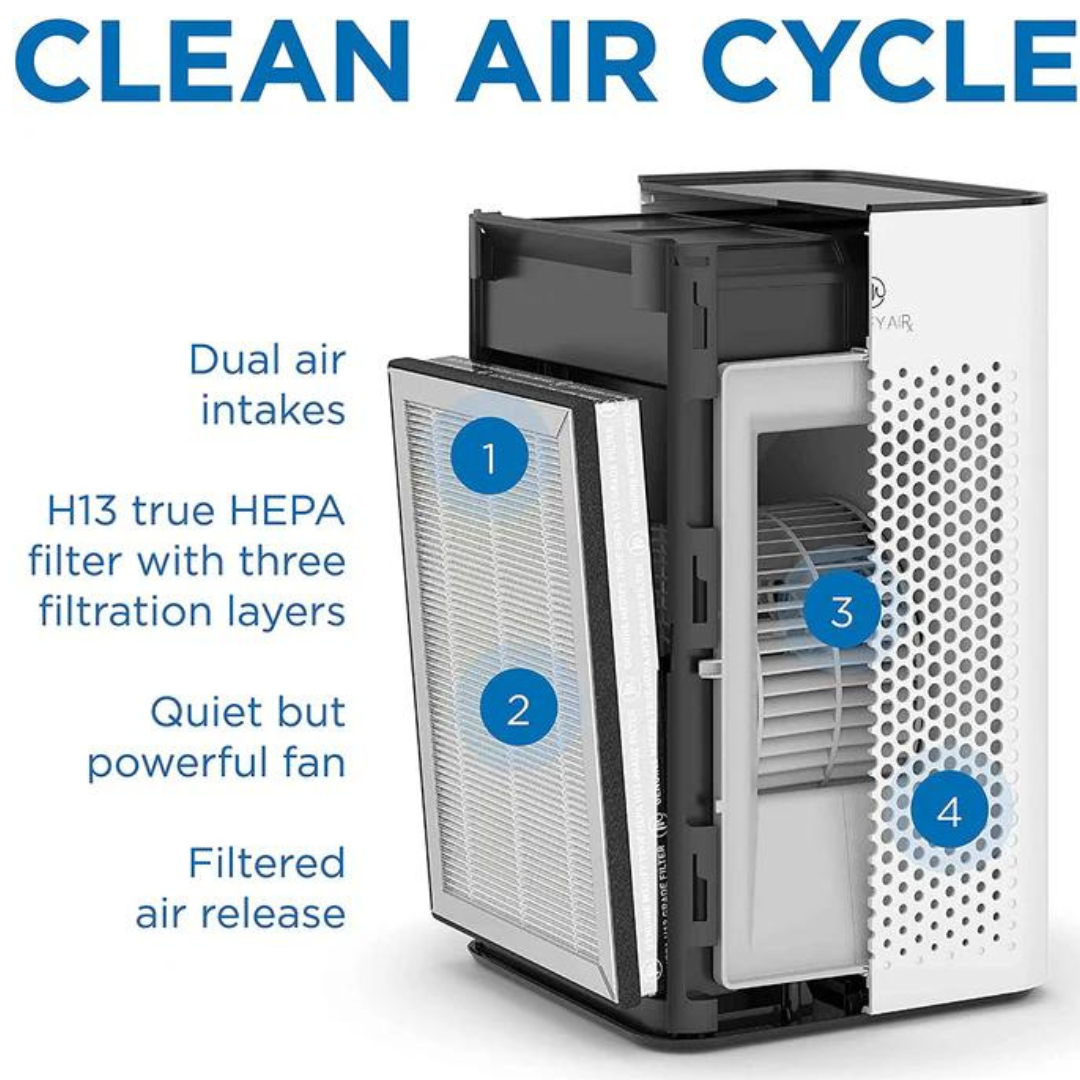 Medify MA-25 Air Purifier with True HEPA H13 Filter | 600ft² per Hour for Smoke, Odors, Pollen, Pets, allergens | 99.9% Removal to 0.1 Microns |