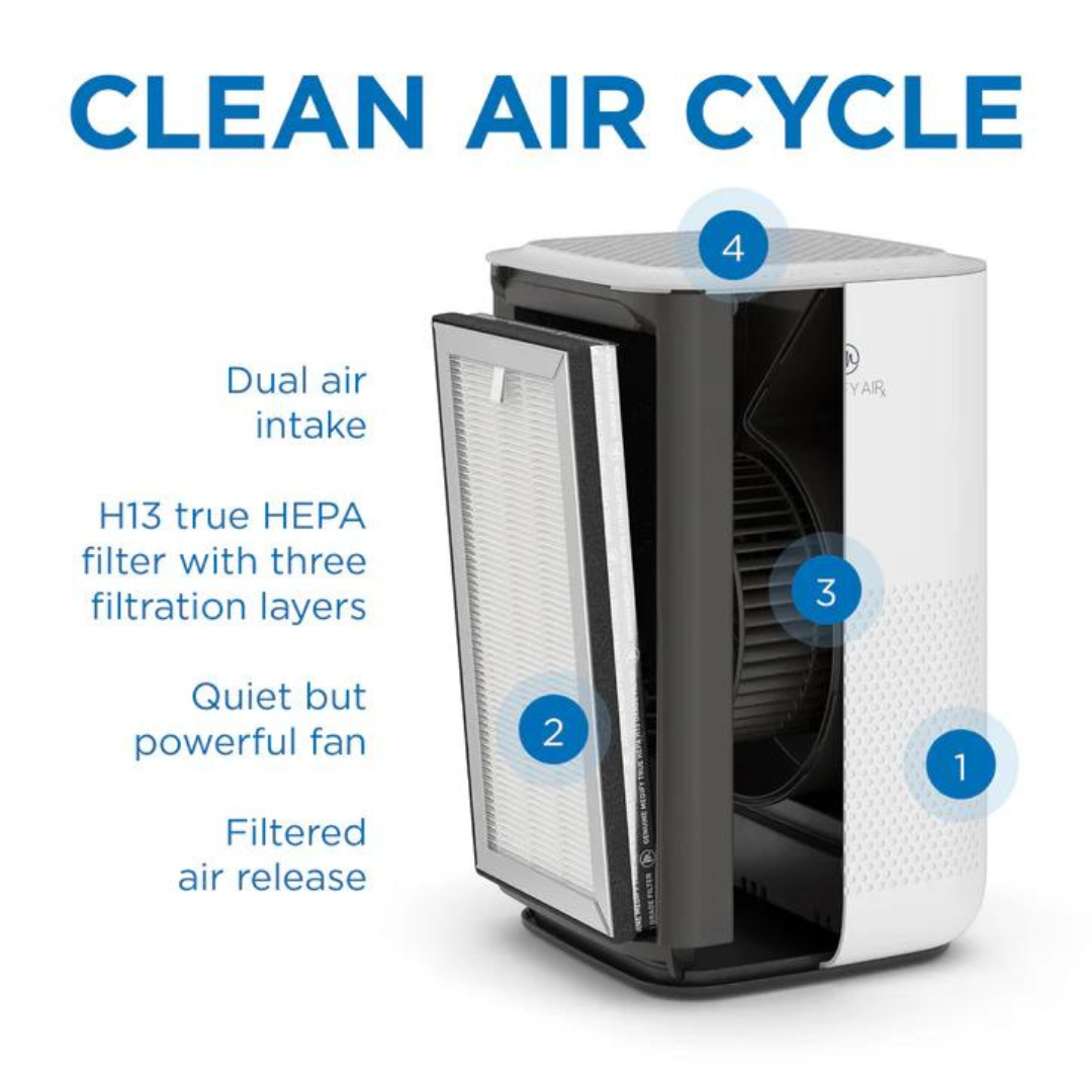 Medify MA-15 Air Purifier with True HEPA H13 Filter | 1300ft² per Hour for Smoke, Odors, Pollen, Pets, allergens | 99.9% Removal to 0.1 Microns | Genuine True H13 HEPA Filter