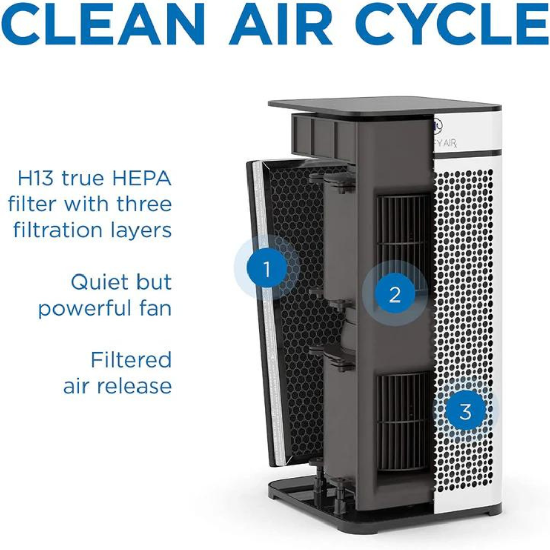 Medify MA-40 Air Purifier with True HEPA H13 Filter | 1300ft² per Hour for Smoke, Odors, Pollen, Pets, allergens | 99.9% Removal to 0.1 Microns |