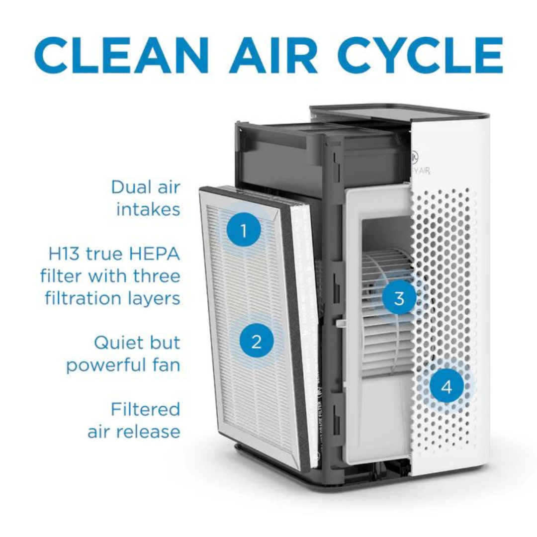 Medify MA-25 Air Purifier with True HEPA H13 Filter | 1300ft² per Hour for Smoke, Odors, Pollen, Pets, allergens | 99.9% Removal to 0.1 Microns | Genuine True H13 HEPA Filter